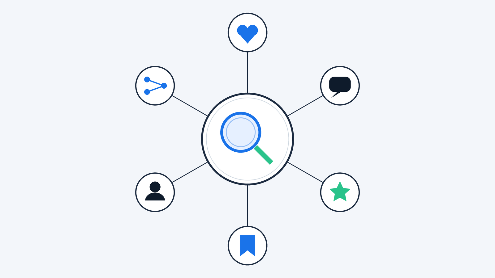 Sinais sociais e SEO: o que acontece entre um compartilhamento e um lead